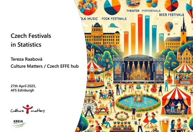 Czech Festivals